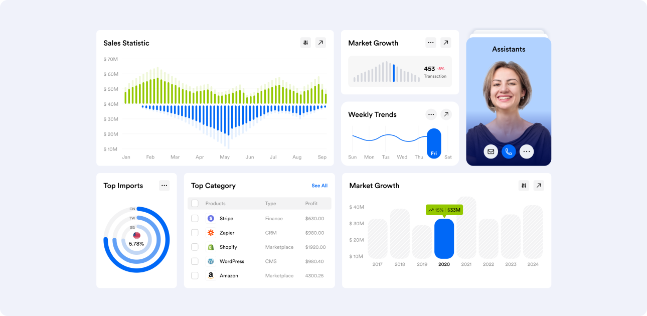 Detailed View of Business Analytics Dashboard: Sales, Market Growth, Trends, and Assistants